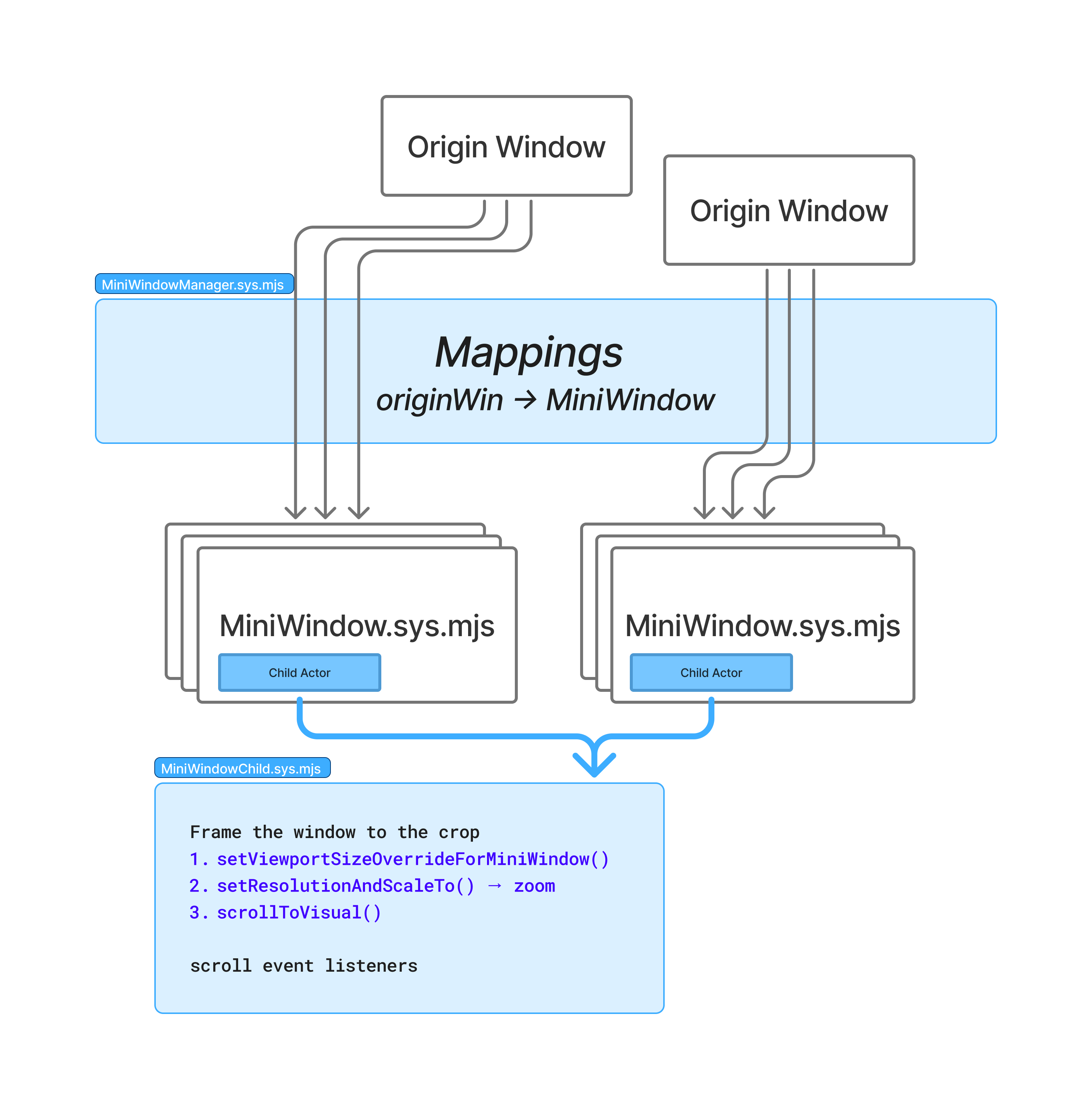 ../../../../_images/architecture-diagram.png