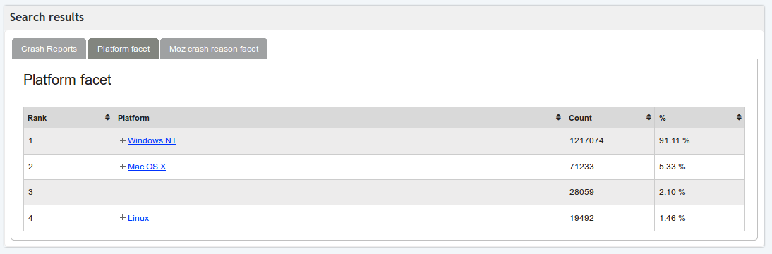 Results of a faceted search in crash-stats