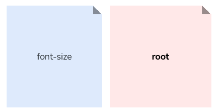 Example showing "root" being the 'Scale' part of the "font-size-root" token