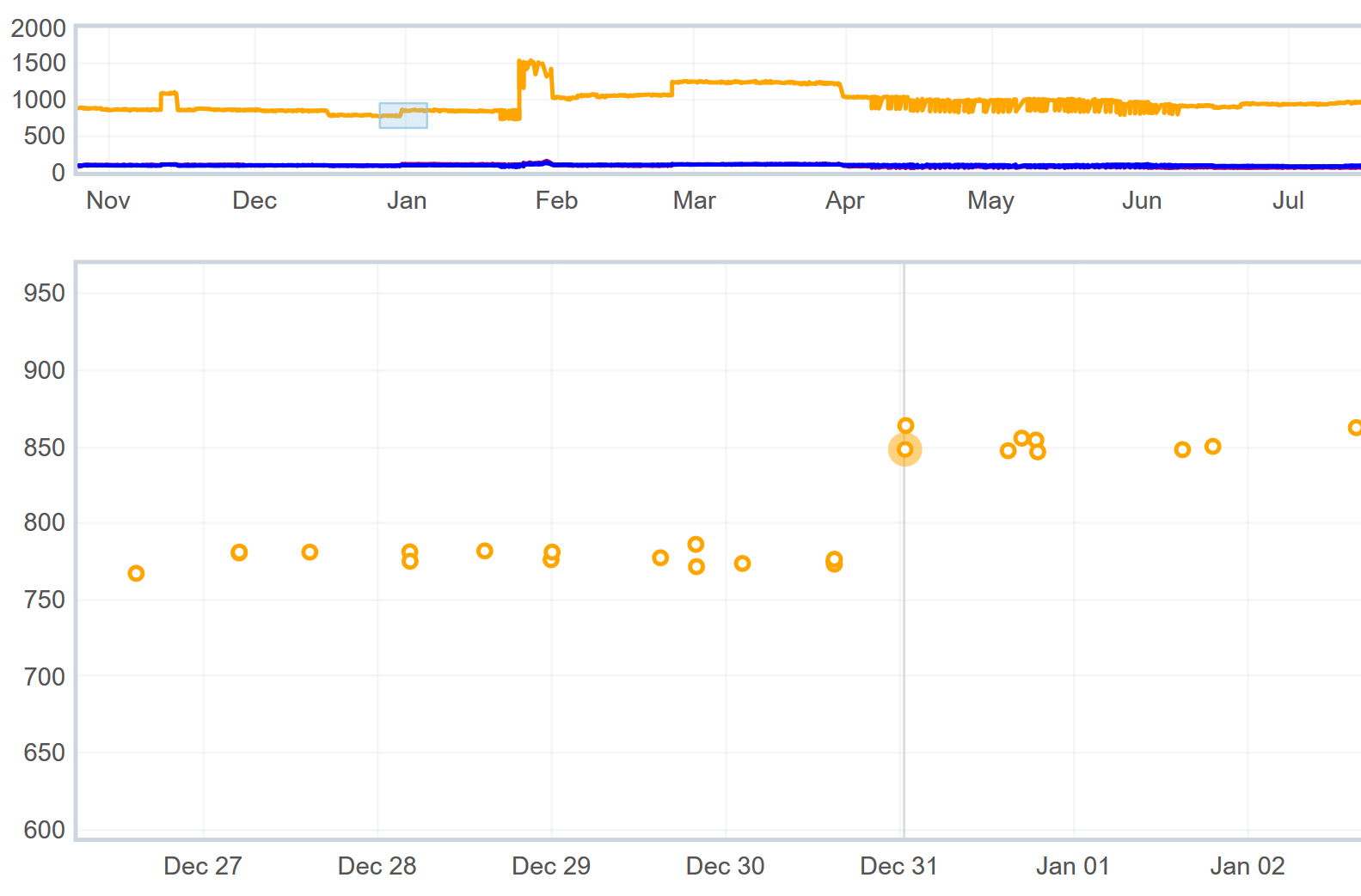 Perfherder graphs